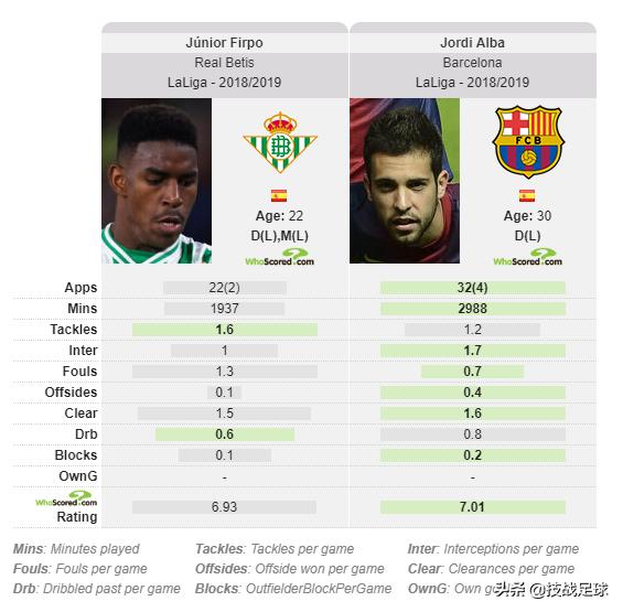 巴萨球员技术,巴萨足球的过人教学