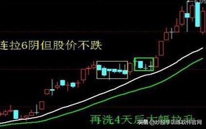 股票大阳洗盘战法,股票放量大阳线操作视频讲解
