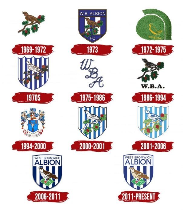 英超队徽一览表,2018-2019英超球队队徽