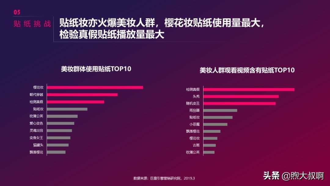 抖音美妆行业前景分析,怎么入手短视频行业