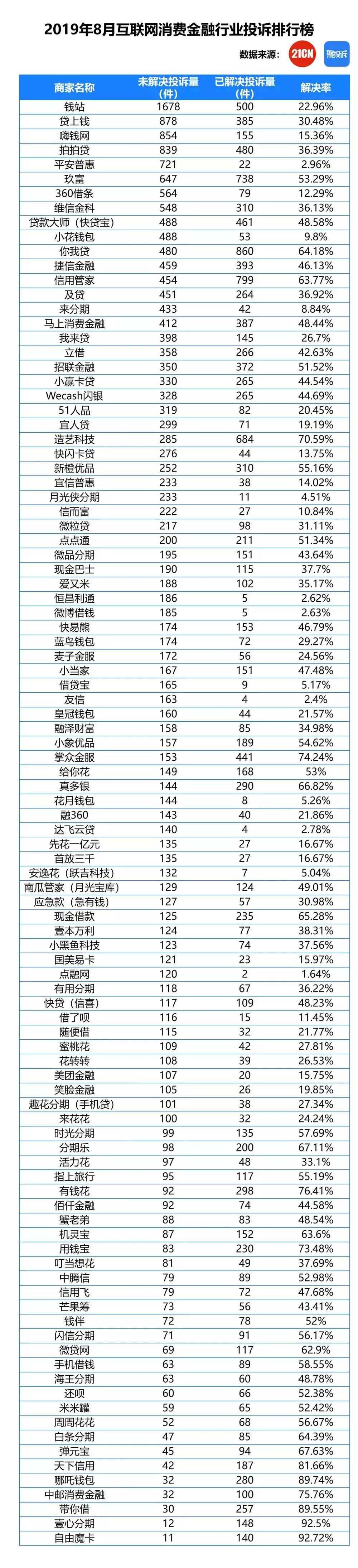 互金网贷平台整治,互金网贷整治进展如何