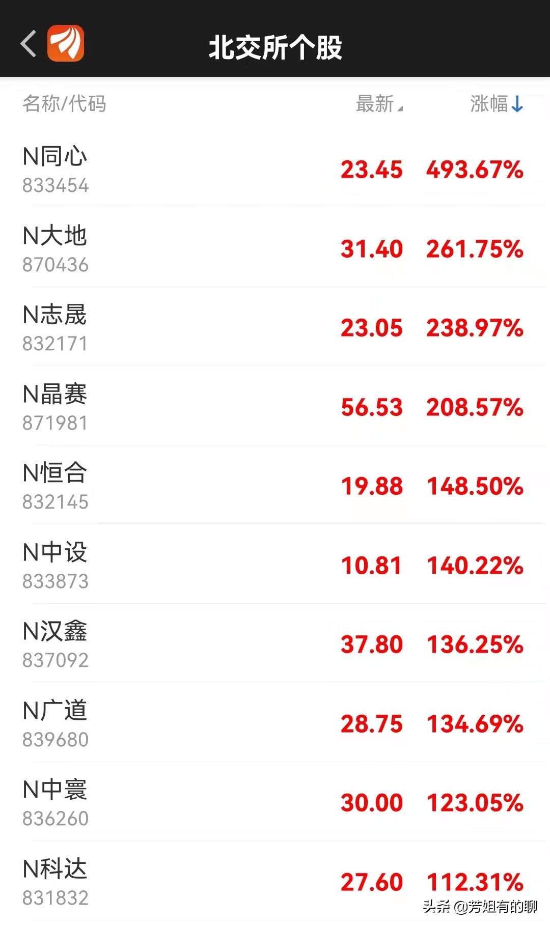北交所机构投资者开户条件,投资者可通过哪种方式参与北交所