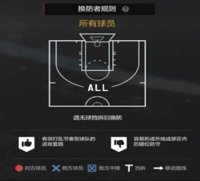 nba2kol2经理模式2-3联防防守策略,nba2kol2经理阵容防守策略