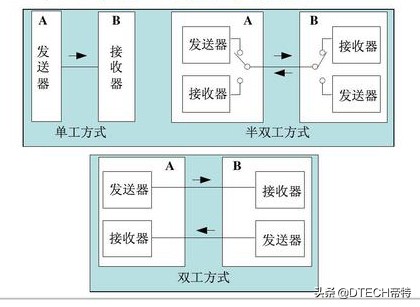 串口的传输信息的方式,串口通信数据怎么传输
