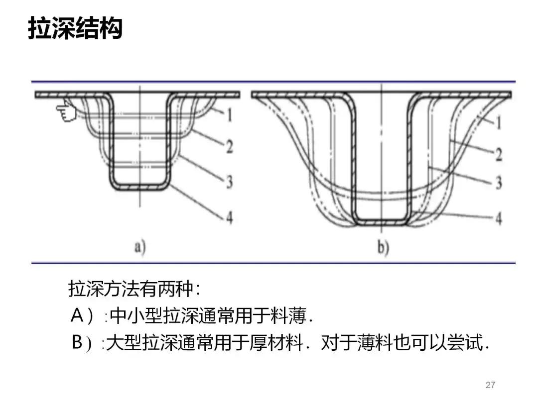想学模具设计与制造去哪里学,想学模具编程不知道怎么下手