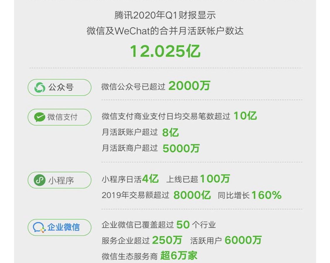怎样给微信公众号的账号添加标签,微信公众号标签功能怎么设置