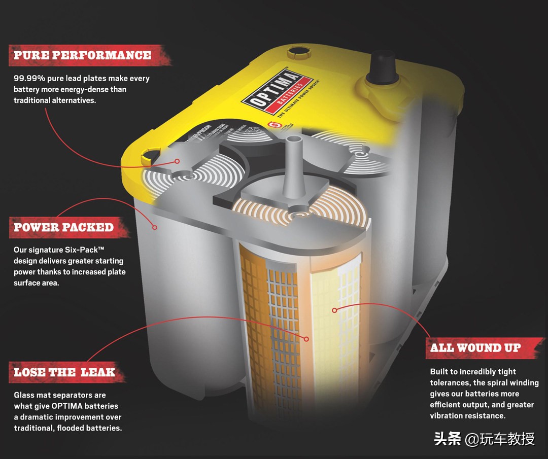 51来了！不想车子撂路上除了常规检查别漏了这小东西！