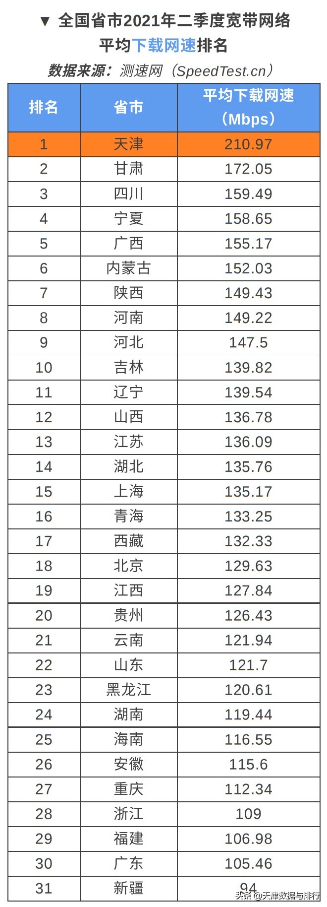 天津移动宽带千兆实测,天津移动宽带200兆