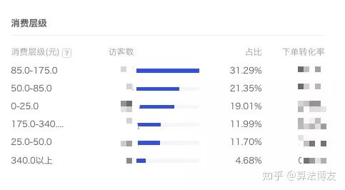 访客分析应该怎么看 (访客行为分析哪些数据)
