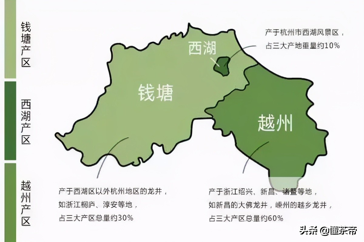 正宗西湖龙井知识,如何挑选一款好的西湖龙井