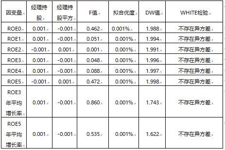 高管激励对股价影响,高管激励机制比较好的企业