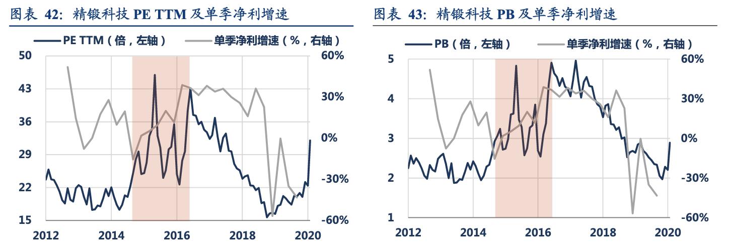 行星减速器豪能股份,豪能股份同步器产能