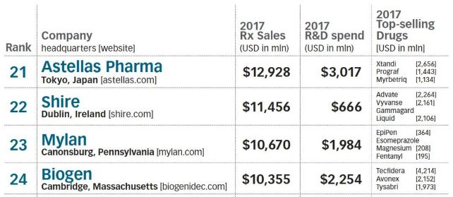 外资药企怎么样,外资药企