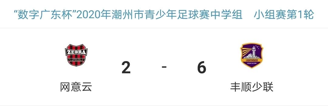 广东省第二届青少年足球锦标赛,广东省青少年篮球锦标赛潮州