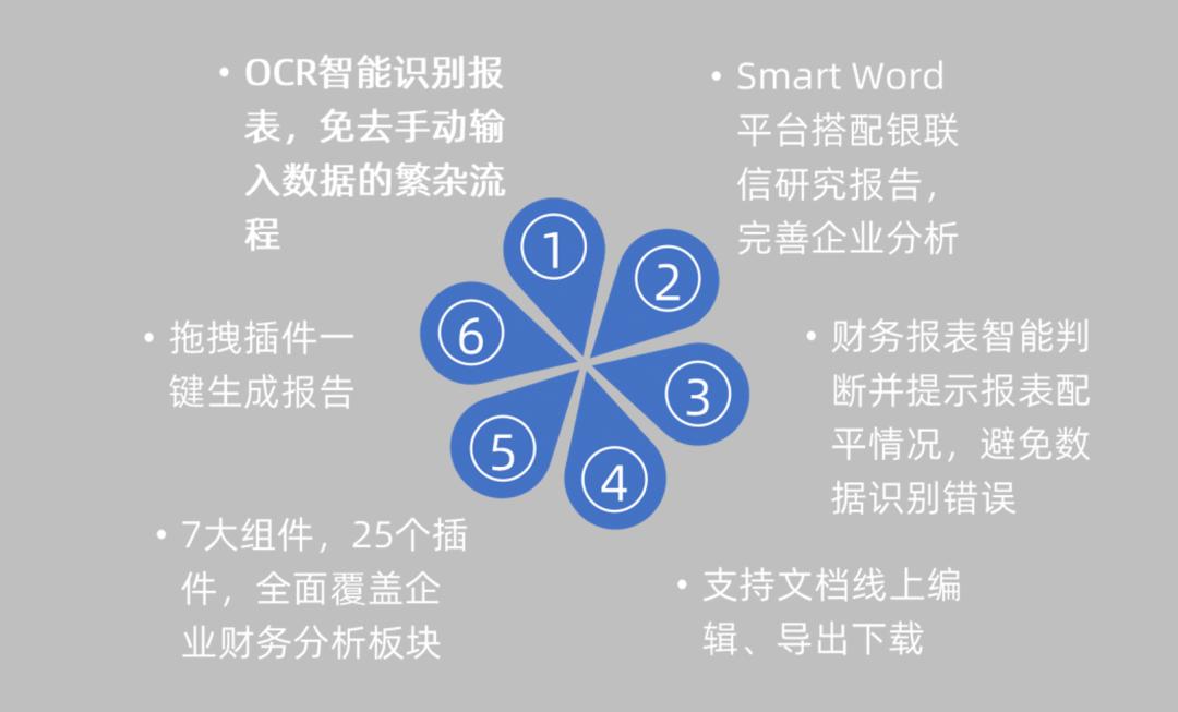 财务报告太难写?那是因为你没有万能工具