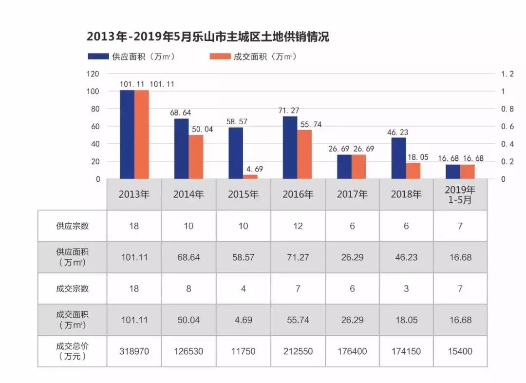 乐山最新投资规划,划重点是什么策略