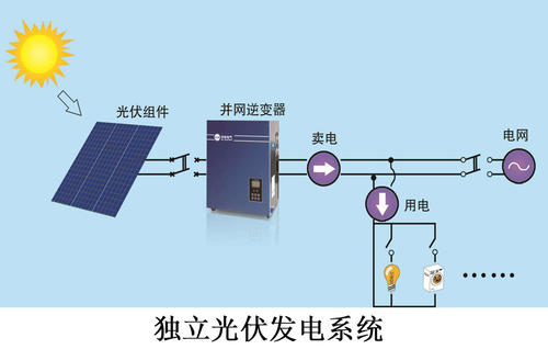 湖南神州阳光太阳能光伏发电过年在家也能有收入