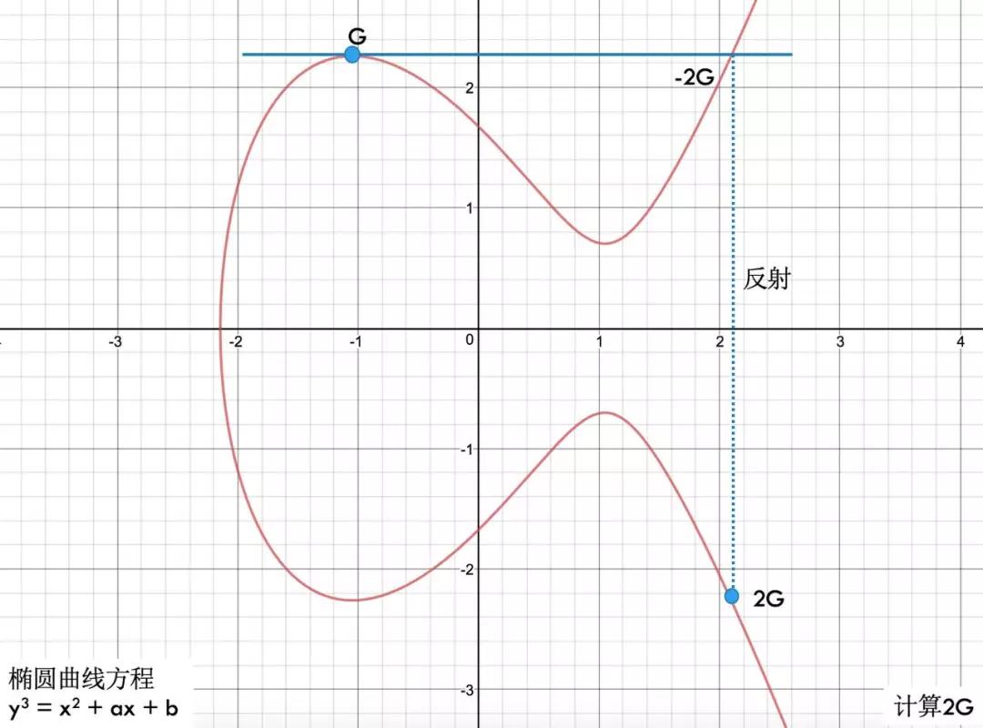 https解析教程,https详细解析