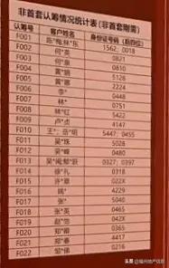 东二环卖不动了！刚刚开盘的左岸只有这些人...