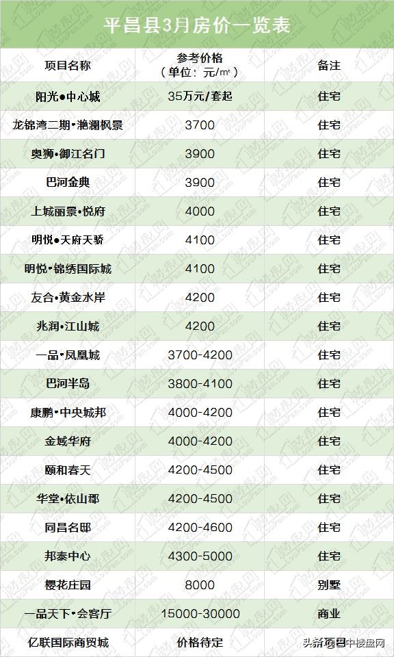 巴中房子会降价吗,巴中市目前房价是多少