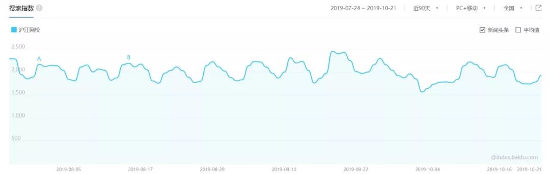 每天深度体验一款App—「沪江网校」在线学习助手