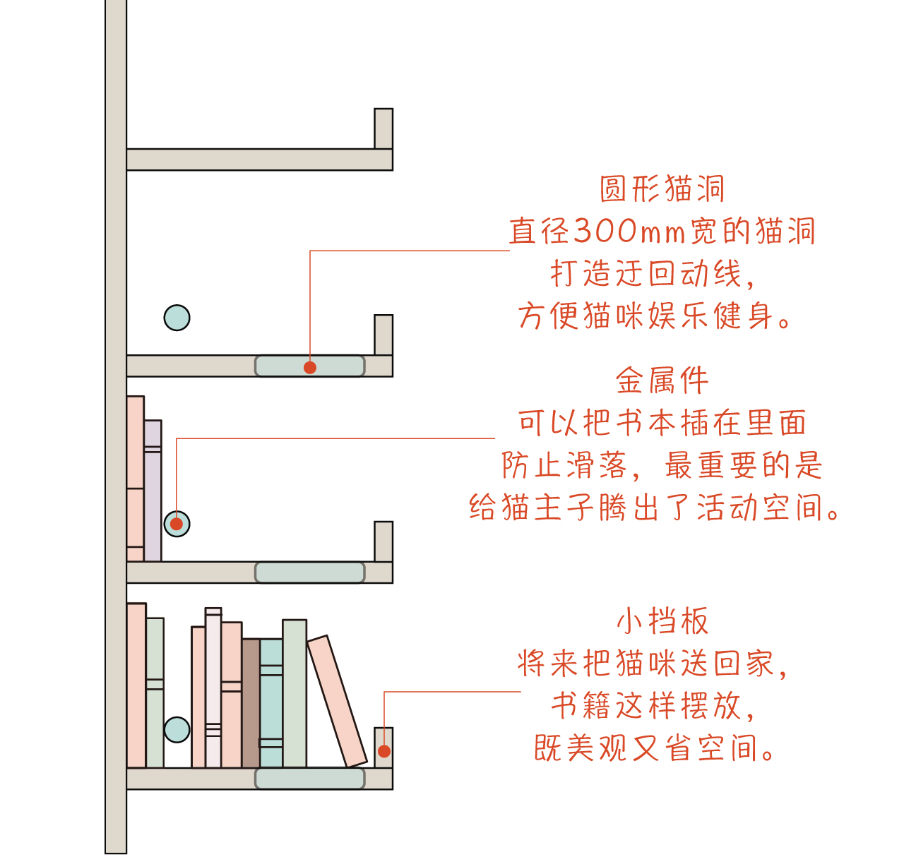 这家的电视柜既能收纳，也是喵星人乐园​