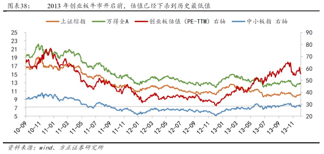 回顾2015年牛市全过程,2016年牛市的全过程