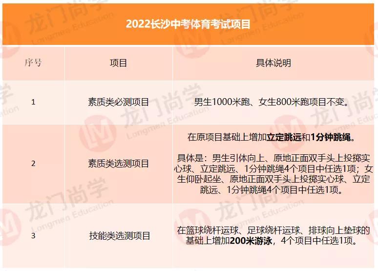 2022长沙体育中考细则,长沙2022中考体育会取消吗