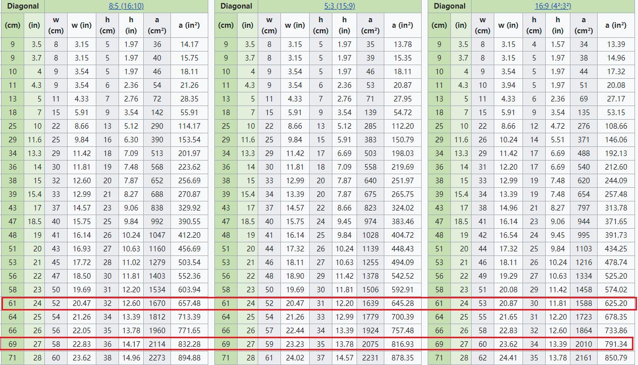 windows dpi详解 (如何用windows调dpi)
