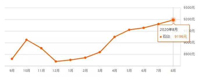 日照二手房70万左右最新急出售,日照二手房总价二十几万最新房源