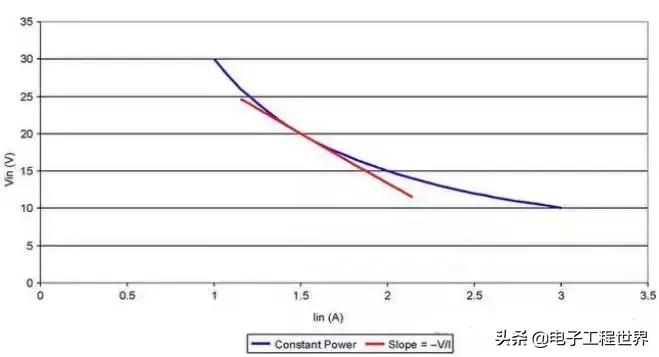 零基础学开关电源设计,开关电源工程师培训视频教程