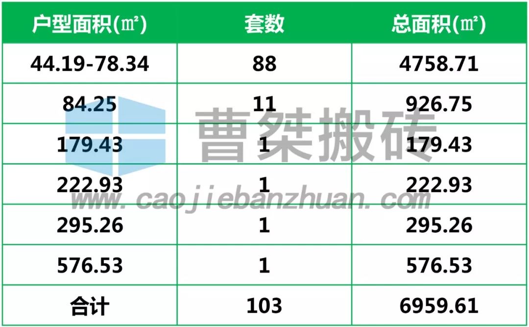 新贵华城三期a区5栋,新贵华城三期c区什么时候交房