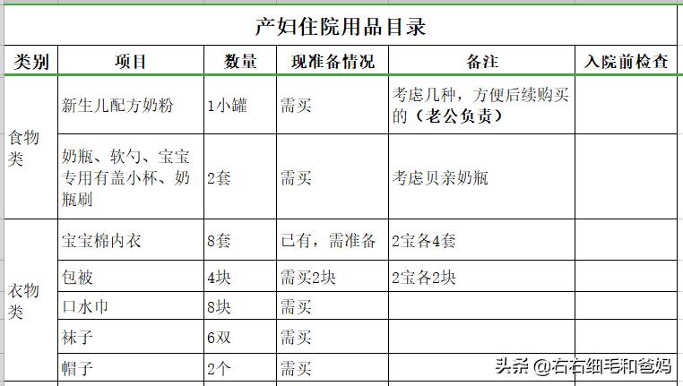 从几周开始准备待产用品,待产用品明细表