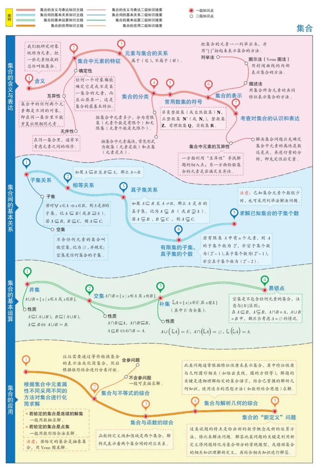 曲洲老师画数学思维导图,怎么画数学老师的思维导图