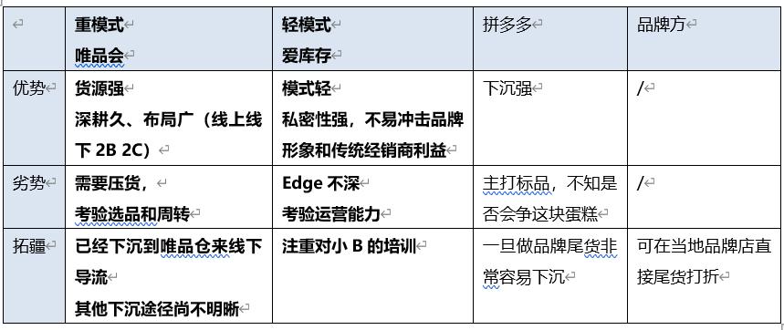 唯品会之外的平台,唯品会内部员工特卖场