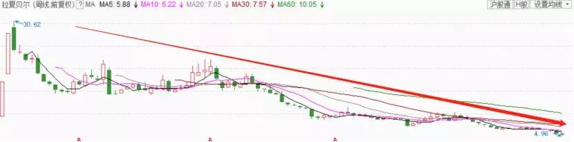 服装巨头倒下的店铺,关店200家巨额亏损的原因