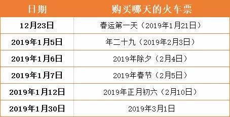 12306推出春运购票新功能,12306推出重磅功能
