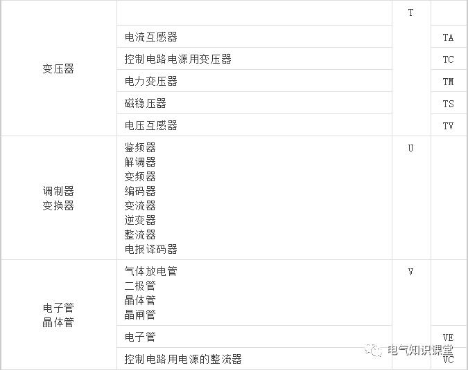 常见电气元件符号图解大全视频,电气元件与电气元件符号对照图