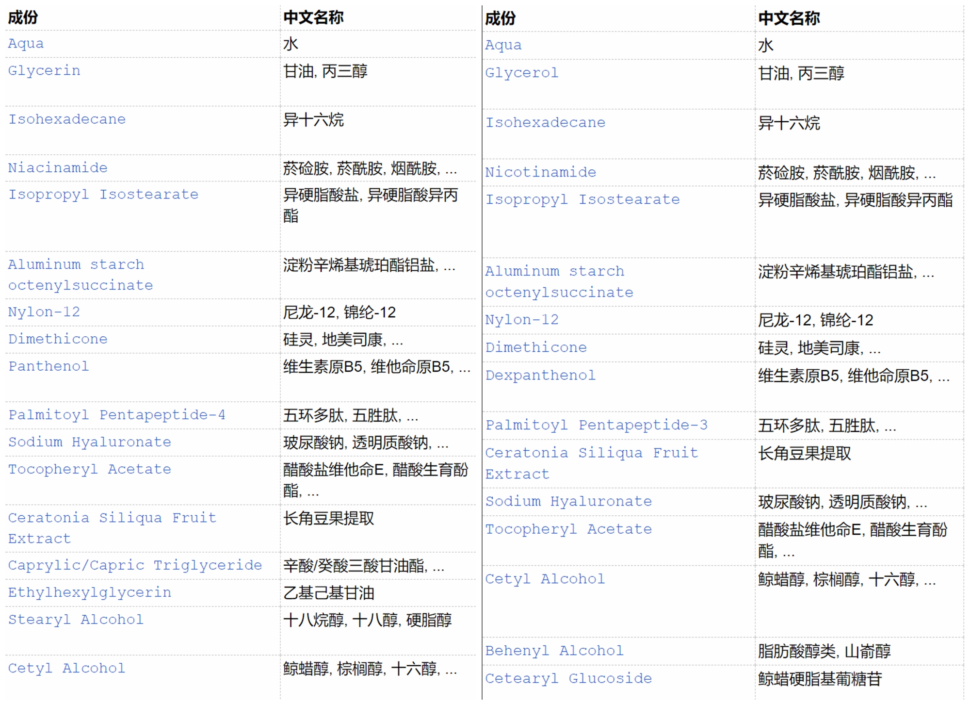 雅诗兰黛红石榴和olay大红瓶,olay大红瓶水250ml测评