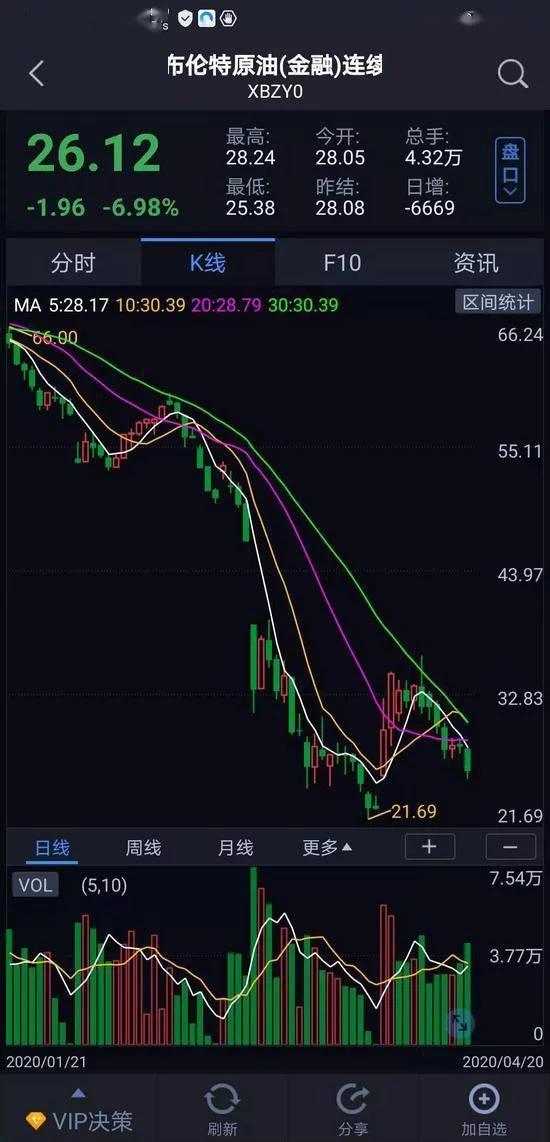 美原油期货暴跌,美原油暴跌至负数