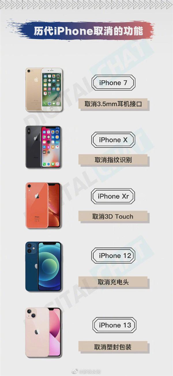 iphone13全系无线充电吗,iphone13全系没有通话降噪