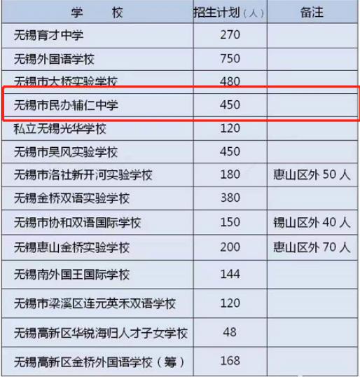 民办侨谊小学与辅仁初中,侨谊实验小学直升辅仁初中