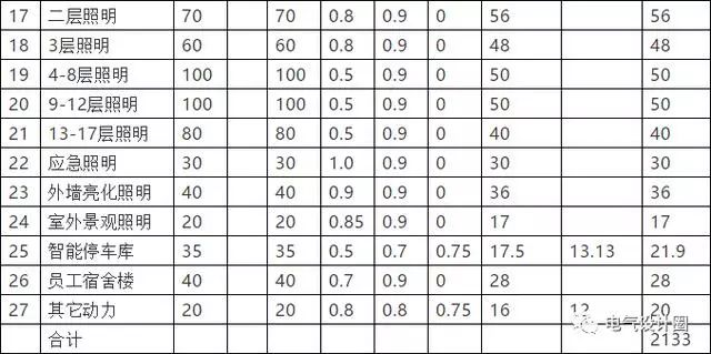 电气计算公式大全图解,电气负荷计算公式图解