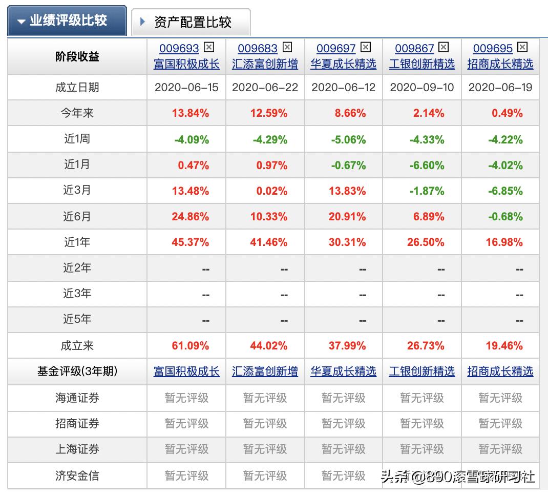新三板改革北交所成立影响有多大,新三板挂牌公司如何去北交所