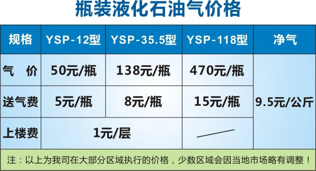 燃气突然一个月增长特别多,一个月出现两次燃气费是什么原因