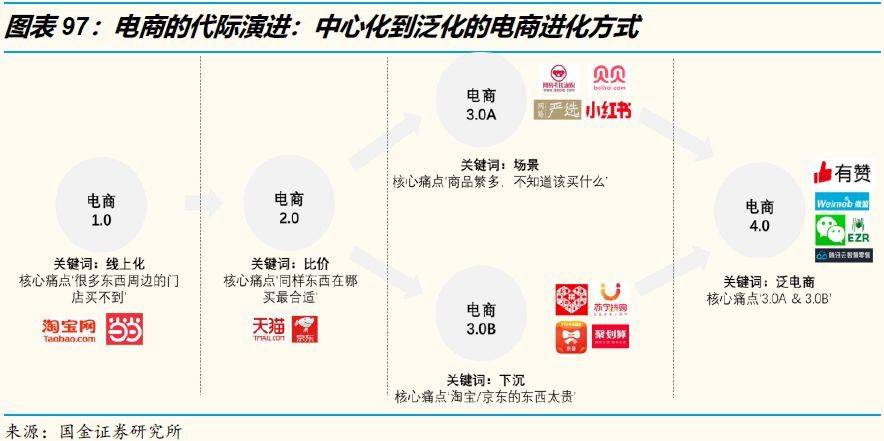 艺荐|3万字洞察电商下一个十年（下）