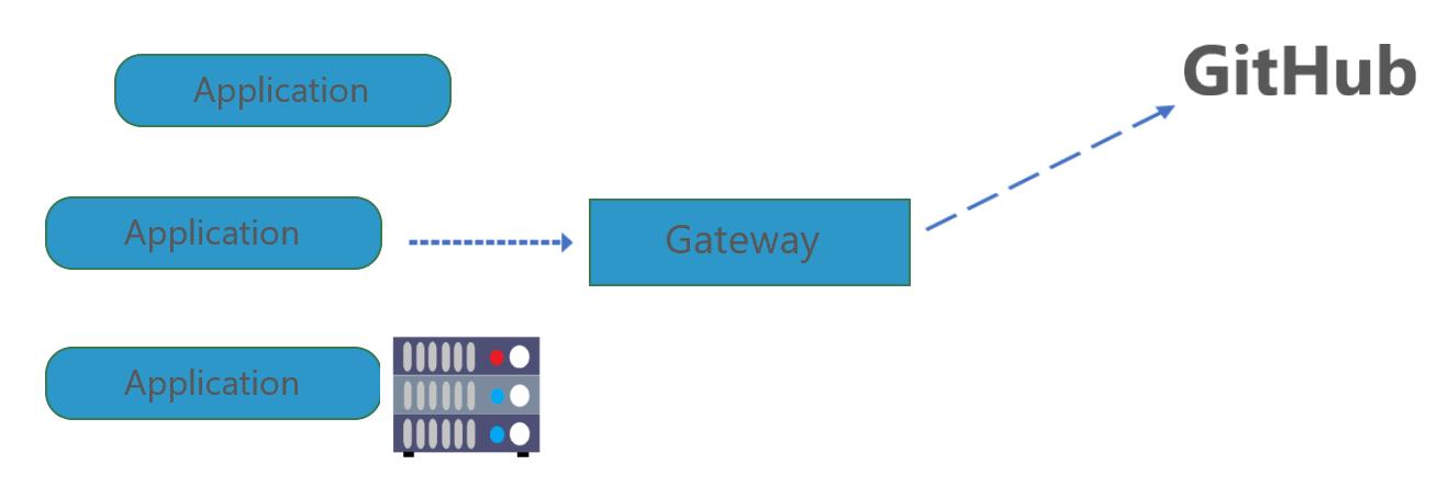 网关和代理,电力边缘代理网关