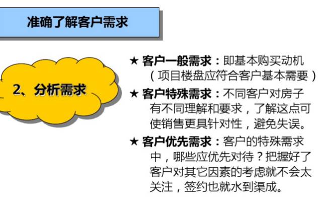 缃笟椤鹃棶鍩硅鏁欑▼,涓囩缃笟椤鹃棶鍩硅