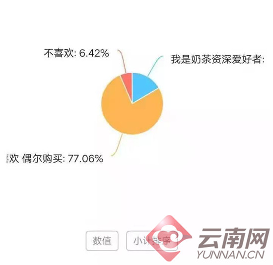 昆明奶茶市场现状,奶茶行业大洗牌