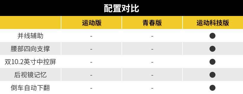 运动科技版最为推荐,全新一代路虎揽胜极光配置不低